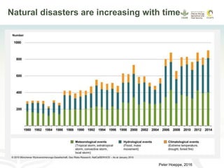Getting farmers insured: progress and gaps