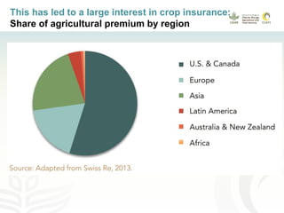 Getting farmers insured: progress and gaps
