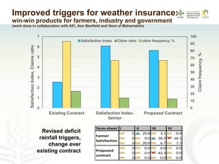 Getting farmers insured: progress and gaps