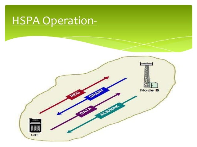 Hspa What Is Hspa : Services – QRJHJ