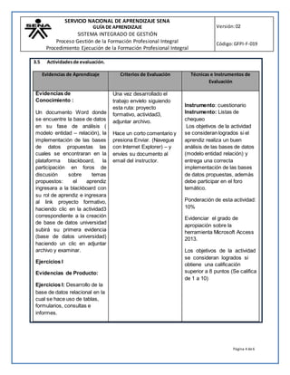 SERVICIO NACIONAL DE APRENDIZAJE SENA
GUÍA DE APRENDIZAJE
SISTEMA INTEGRADO DE GESTIÓN
Proceso Gestión de la Formación Profesional Integral
Procedimiento Ejecución de la Formación Profesional Integral
Versión:02
Código:GFPI-F-019
Página 4 de6
3.5 Actividadesde evaluación.
Evidencias de Aprendizaje Criterios de Evaluación Técnicas e Instrumentos de
Evaluación
Evidencias de
Conocimiento :
Un documento Word donde
se encuentre la base de datos
en su fase de análisis (
modelo entidad – relación), la
implementación de las bases
de datos propuestas las
cuales se encontraran en la
plataforma blackboard, la
participación en foros de
discusión sobre temas
propuestos: el aprendiz
ingresara a la blackboard con
su rol de aprendiz e ingresara
al link proyecto formativo,
haciendo clic en la actividad3
correspondiente a la creación
de base de datos universidad
subirá su primera evidencia
(base de datos universidad)
haciendo un clic en adjuntar
archivo y examinar.
Ejercicios I
Evidencias de Producto:
Ejercicios I: Desarrollo de la
base de datos relacional en la
cual se hace uso de tablas,
formularios, consultas e
informes.
Una vez desarrollado el
trabajo envíelo siguiendo
esta ruta: proyecto
formativo, actividad3,
adjuntar archivo.
Hace un corto comentario y
presiona Enviar. (Navegue
con Internet Explorer) – y
envíes su documento al
email del instructor.
Instrumento: cuestionario
Instrumento: Listas de
chequeo
Los objetivos de la actividad
se consideran logrados si el
aprendiz realiza un buen
análisis de las bases de datos
(modelo entidad relación) y
entrega una correcta
implementación de las bases
de datos propuestas, además
debe participar en el foro
temático.
Ponderación de esta actividad:
10%
Evidenciar el grado de
apropiación sobre la
herramienta Microsoft Access
2013.
Los objetivos de la actividad
se consideran logrados si
obtiene una calificación
superior a 8 puntos (Se califica
de 1 a 10)
 