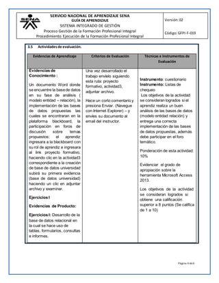 SERVICIO NACIONAL DE APRENDIZAJE SENA
GUÍA DE APRENDIZAJE
SISTEMA INTEGRADO DE GESTIÓN
Proceso Gestión de la Formación Profesional Integral
Procedimiento Ejecución de la Formación Profesional Integral
Versión:02
Código:GFPI-F-019
Página 4 de6
3.5 Actividadesde evaluación.
Evidencias de Aprendizaje Criterios de Evaluación Técnicas e Instrumentos de
Evaluación
Evidencias de
Conocimiento :
Un documento Word donde
se encuentre la basede datos
en su fase de análisis (
modelo entidad – relación), la
implementación de las bases
de datos propuestas las
cuales se encontraran en la
plataforma blackboard, la
participación en foros de
discusión sobre temas
propuestos: el aprendiz
ingresara a la blackboard con
su rol de aprendiz e ingresara
al link proyecto formativo,
haciendo clic en la actividad3
correspondiente a la creación
de base de datos universidad
subirá su primera evidencia
(base de datos universidad)
haciendo un clic en adjuntar
archivo y examinar.
Ejercicios I
Evidencias de Producto:
Ejercicios I: Desarrollo de la
base de datos relacional en
la cual se hace uso de
tablas, formularios, consultas
e informes.
Una vez desarrollado el
trabajo envíelo siguiendo
esta ruta: proyecto
formativo, actividad3,
adjuntar archivo.
Hace un corto comentario y
presiona Enviar. (Navegue
con Internet Explorer) – y
envíes su documento al
email del instructor.
Instrumento: cuestionario
Instrumento: Listas de
chequeo
Los objetivos de la actividad
se consideran logrados si el
aprendiz realiza un buen
análisis de las bases de datos
(modelo entidad relación) y
entrega una correcta
implementación de las bases
de datos propuestas, además
debe participar en el foro
temático.
Ponderación de esta actividad:
10%
Evidenciar el grado de
apropiación sobre la
herramienta Microsoft Access
2013.
Los objetivos de la actividad
se consideran logrados si
obtiene una calificación
superior a 8 puntos (Se califica
de 1 a 10)
 