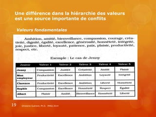 Ghislaine Guérard, Ph.D. IMAQ 201419
Valeurs fondamentales
Une différence dans la hiérarchie des valeurs
est une source im...