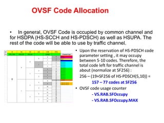 Ovsf Code. Tree Imagw 3G Huawei RAN Resource Monitoring and management.ppt