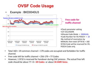 Ovsf Code 3G Huawei RAN Resource Monitoring and management.ppt