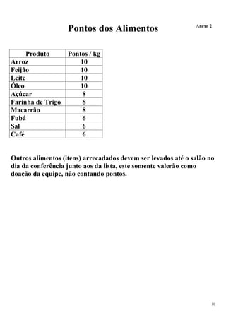Pontos dos Alimentos                       Anexo 2




      Produto      Pontos / kg
Arroz                  10
Feijão                 10
Leite                  10
Óleo                   10
Açúcar                  8
Farinha de Trigo        8
Macarrão                8
Fubá                    6
Sal                     6
Café                    6


Outros alimentos (itens) arrecadados devem ser levados até o salão no
dia da conferência junto aos da lista, este somente valerão como
doação da equipe, não contando pontos.




                                                                    10
 