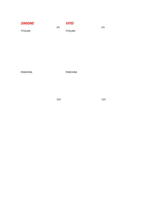 SIMONE           VITO
           PTI              PTI
TITOLARI         TITOLARI




PANCHINA         PANCHINA




           TOT              TOT
 