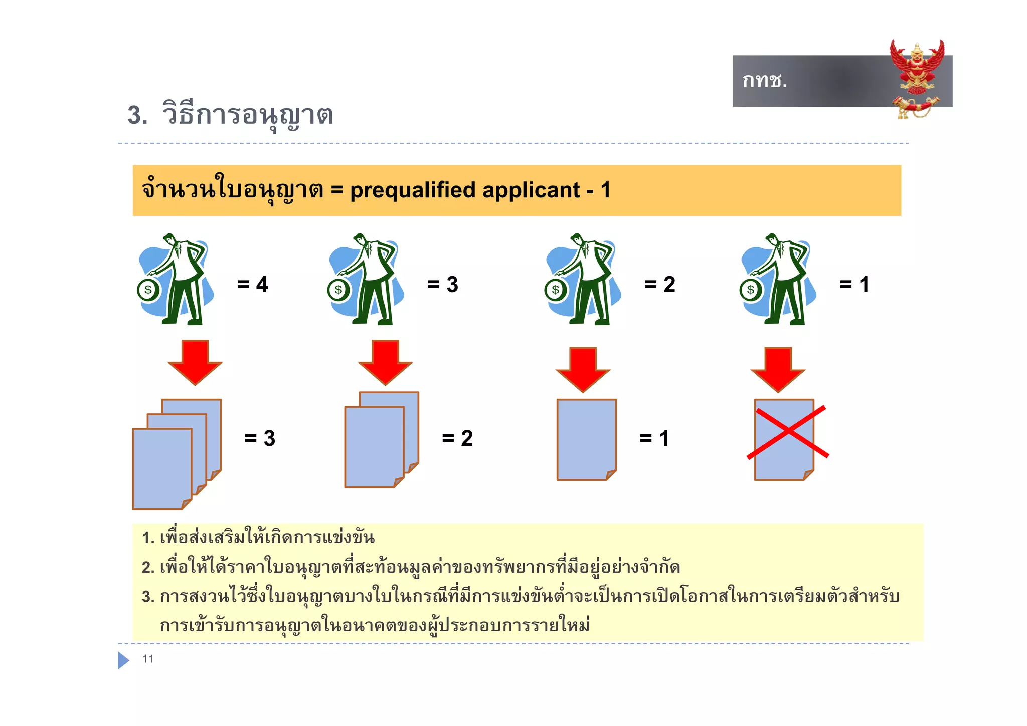 กทช.
                                                                          กทช.
3. วธการอนุญาต
3 วิธการอนญาต
     ี
จํานวนใบอนญาต = prequalified applicant - 1
          ญ
          ุ     p q           pp

           =4                      =3                         =2                      =1



            =3                       =2                      =1

1. เพืื่อสงเสริมใ เกิดการแขงขััน
                 ให
2. เพื่อใหไดราคาใบอนุญาตที่สะทอนมูลคาของทรัพยากรที่มีอยูอยางจํากัด
3. การสงวนไวซึ่งใบอนุญาตบางใบในกรณีที่มีการแขงขันต่ําจะเปนการเปดโอกาสในการเตรียมตัวสําหรับ
   การเขารับการอนุญาตในอนาคตของผูประกอบการรายใหม
 11
 