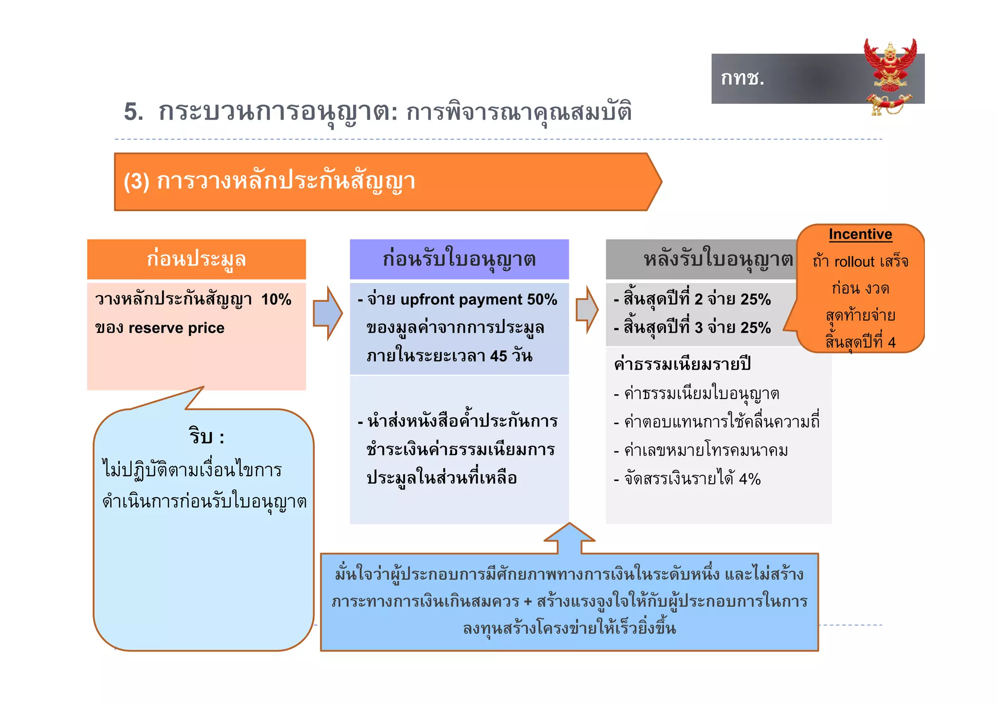 กทช.
                                                                                 กทช.
   5. กระบวนการอนุญาต: การพจารณาคุณสมบต
   5 กระบวนการอนญาต: การพิจารณาคณสมบัติ
   ()
   (3) การวางหลักประกันสัญญา
                         ญญ
                                                                                                  Incentive
     กอนประมูล
              ู                   กอนรับใบอนุญาต
                                              ุ                      หลังรับใบอนุญาต
                                                                                 ุ             ถา rollout เสร็จ
วางหลักประกันสัญญา 10%         - จาย upfront payment 50%        - สิ้นสุดปที่ 2 จาย 25%         กอน งวด
                                                                                                 สุดทายจาย
ของ reserve price                ของมูลคาจากการประมูล           - สิ้นสุดปที่ 3 จาย 25%
                                                                                                 สิ้นสุดปที่ 4
                                                                                                       ุ
                                 ภายในระยะเวลา 45 วัน
                                                   วน            คาธรรมเนียมรายป
                                                                 - คาธรรมเนียมใบอนุญาต
                               - นําสงหนังสือค้ําประกันการ      - คาตอบแทนการใชคลื่นความถี่
          รบ
          ริบ :                  ชําระเงินคาธรรมเนียมการ        - คาเลขหมายโทรคมนาคม
ไมปฏิบัติตามเงื่อนไขการ         ประมูลในสวนที่เหลือ            - จัดสรรเงินรายได 4%
ดําเนินการกอนรับใบอนุญาต
                       ุ

                            มั่นใจวาผูประกอบการมีศักยภาพทางการเงินในระดับหนึ่ง และไมสราง
                            ภาระทางการเงินเกินสมควร + สรางแรงจูงใ ใ กบผูประกอบการในการ
                                                                  ใจให ั           ใ
    17
                                              ลงทุนสรางโครงขายใหเร็วยิ่งขึน
                                                                             ้
 