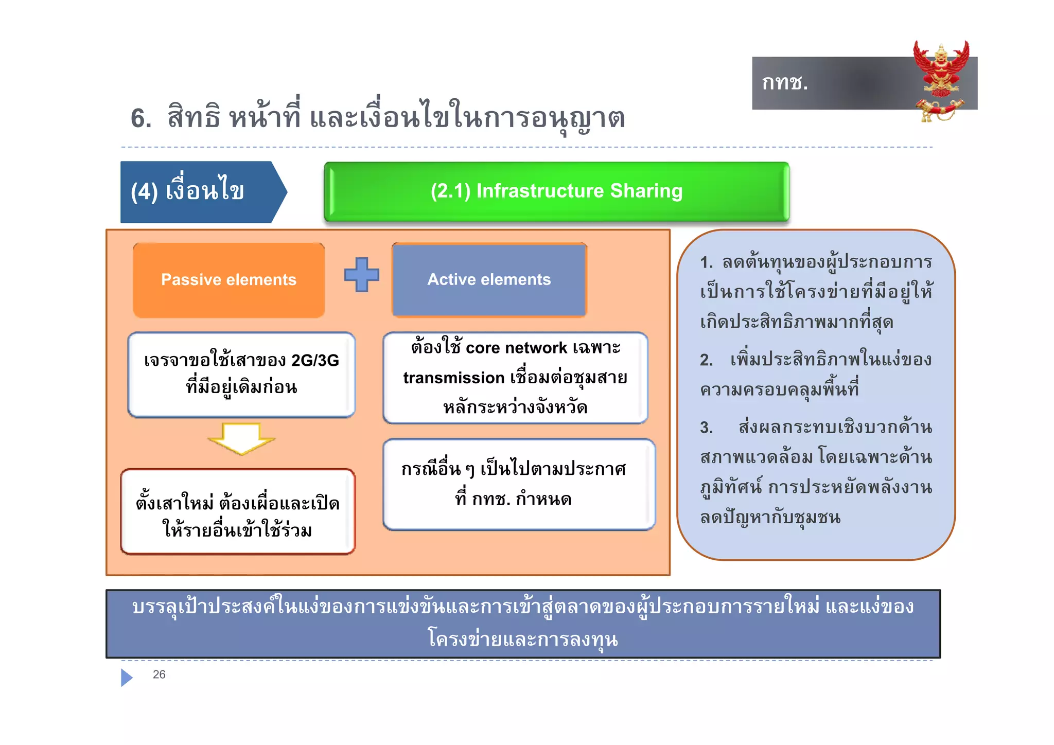 กทช.
                                                                           กทช.
6. สทธ หนาท และเงอนไขในการอนุญาต
6 สิทธิ หนาที่ และเงื่อนไขในการอนญาต
()
(4) เงื่อนไข                      (2.1) Infrastructure Sharing

                                                                 1. ลดตนทุนของผูประกอบการ
   Passive elements              Active elements
                                                                 เปนการใชโครงขายทมอยู ห
                                                                 เป น การใช โ ครงข า ยที่ มี อ ย ใ ห
                                                                 เกิดประสิทธิภาพมากที่สุด
                                 ตองใช core network เฉพาะ      2. เพิ่มประสิทธิภาพในแงของ
 เจรจาขอใชเสาของ 2G/3G
      ที่มีอยูเดิมกอน        transmission เชอมตอชุมสาย
                               t       i i ชื่  ช ส             ความครอบคลุมพื้นที่
                                     หลักระหวางจังหวัด
                                                                 3. สงผลกระทบเชิงบวกดาน
                               กรณีอ่นๆ เปนไปตามประกาศ
                                     ื                          สภาพแวดลอม โดยเฉพาะดาน
                                                                 สภาพแวดลอม โดยเฉพาะดาน
                                       ที่ กทช. กําหนด           ภูมิทัศน การประหยัดพลังงาน
ตั้งเสาใหม ตองเผื่อและเปด
                                                                 ลดปญหากับชุมชน
     ใหรายอื่นเขาใชรวม


บรรลุเปาประสงคในแงของการแขงขันและการเขาสูตลาดของผูประกอบการรายใหม และแงของ
                                โครงขายและการลงทุน
  26
 