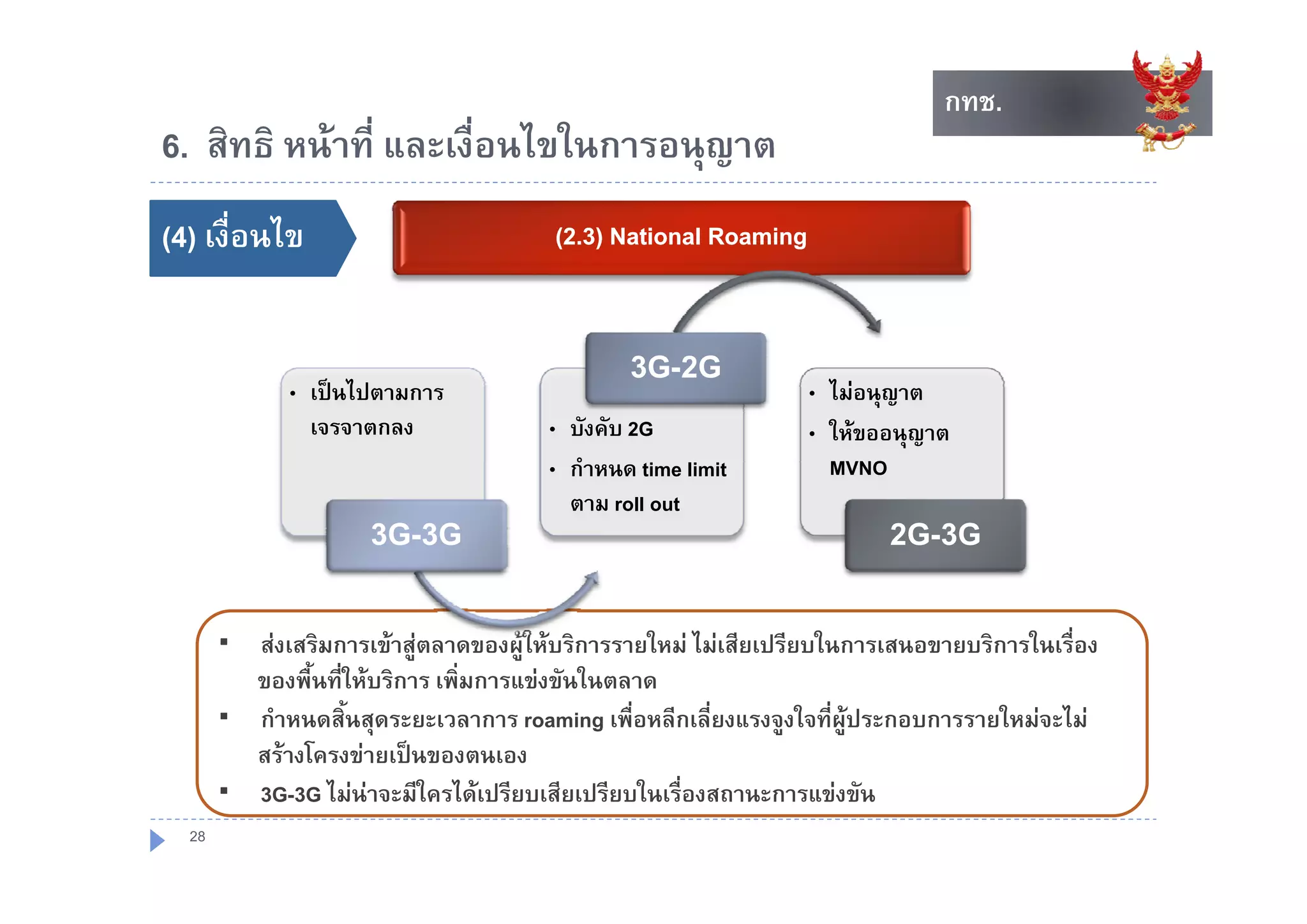กทช.
                                                                             กทช.
6. สทธ หนาท และเงอนไขในการอนุญาต
6 สิทธิ หนาที่ และเงื่อนไขในการอนญาต
()
(4) เงื่อนไข                           (2.3) National Roaming



             • เปนไปตามการ
                                                3G-2G
                                                3G 2G           • ไมอนุญาต
               เจรจาตกลง               • บังคับ 2G              • ใหขออนุญาต
                                       • กํําหนด time limit       MVNO
                                         ตาม roll out
                     3G-3G                                              2G-3G

       สงเสริมการเขาสูตลาดของผูใหบริการรายใหม ไมเสียเปรียบในการเสนอขายบริการในเรื่อง
         ของพืื้นที่ีใหบริการ เพิ่มการแขงขันในตลาด
                         ิ        ิ          ั ใ
       กําหนดสิ้นสุดระยะเวลาการ roaming เพื่อหลีกเลี่ยงแรงจูงใจที่ผูประกอบการรายใหมจะไม
         สรางโครงขายเปนของตนเอง
       3G-3G ไมนาจะมีใครไดเปรียบเสียเปรียบในเรื่องสถานะการแขงขัน
  28
 