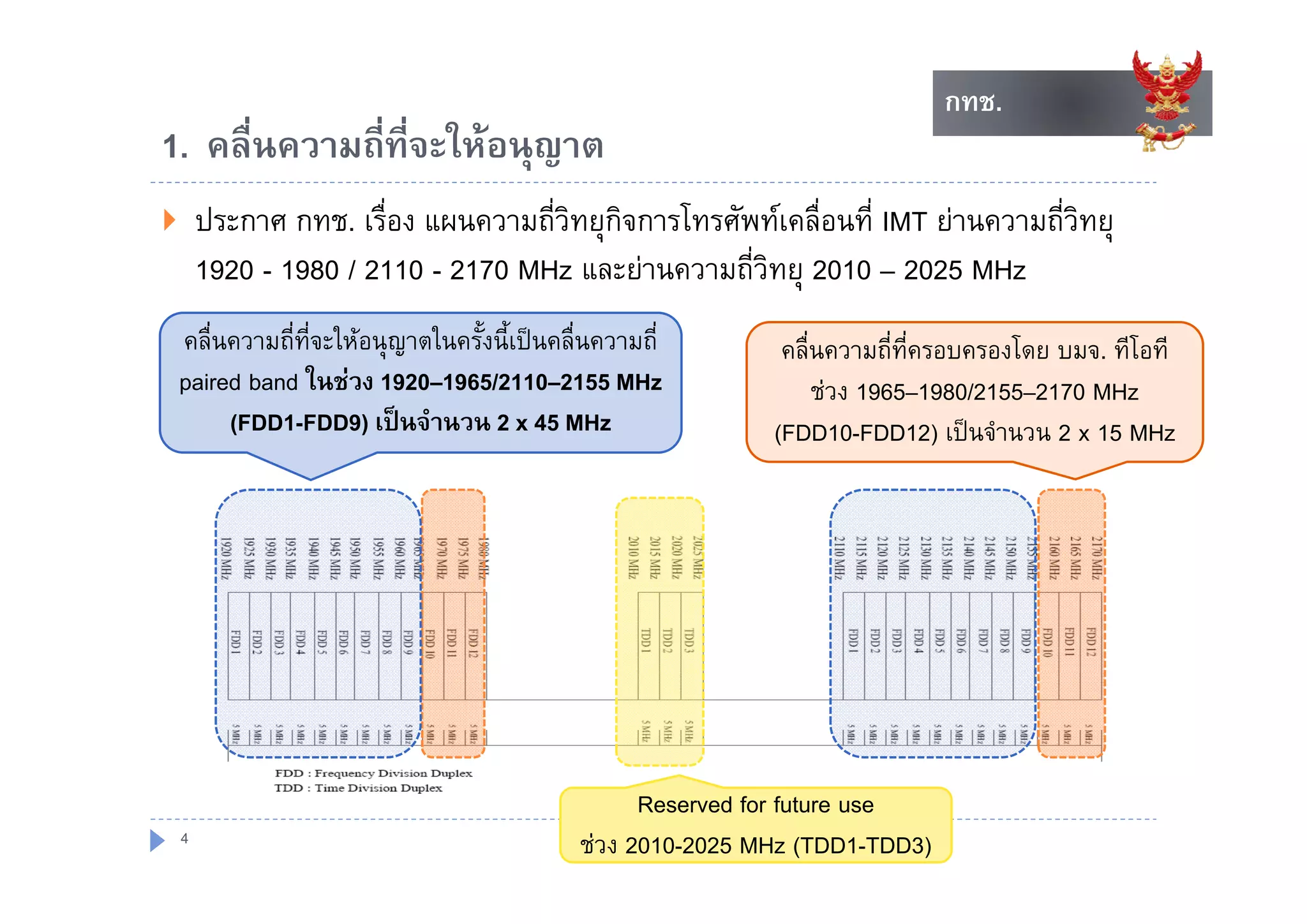 กทช.
                                                                               กทช.
1. คลนความถทจะใหอนุญาต
1 คลื่นความถี่ที่จะใหอนญาต
       ประกาศ กทช. เรื่อง แผนความถี่วิทยุกิจการโทรศัพทเคลื่อนที่ IMT ยานความถี่วิทยุ
        1920 - 1980 / 2110 - 2170 MHz และยานความถี่วิทยุ 2010 – 2025 MHz
    คลื่นความถี่ทจะใหอนุุญาตในครั้งนี้เปนคลื่นความถี่
                 ี่                                            คลนความถทครอบครองโดย
                                                               คลื่นความถี่ที่ครอบครองโดย บมจ. ทีโอที
                                                                                               ทโอท
    paired band ในชวง 1920–1965/2110–2155 MHz                     ชวง 1965–1980/2155–2170 MHz
         (FDD1-FDD9) เปนจํานวน 2 x 45 MHz                    (FDD10-FDD12) เปนจํานวน 2 x 15 MHz




                                                    Reserved for future use
    4                                         ชวง 2010-2025 MHz (TDD1-TDD3)
 