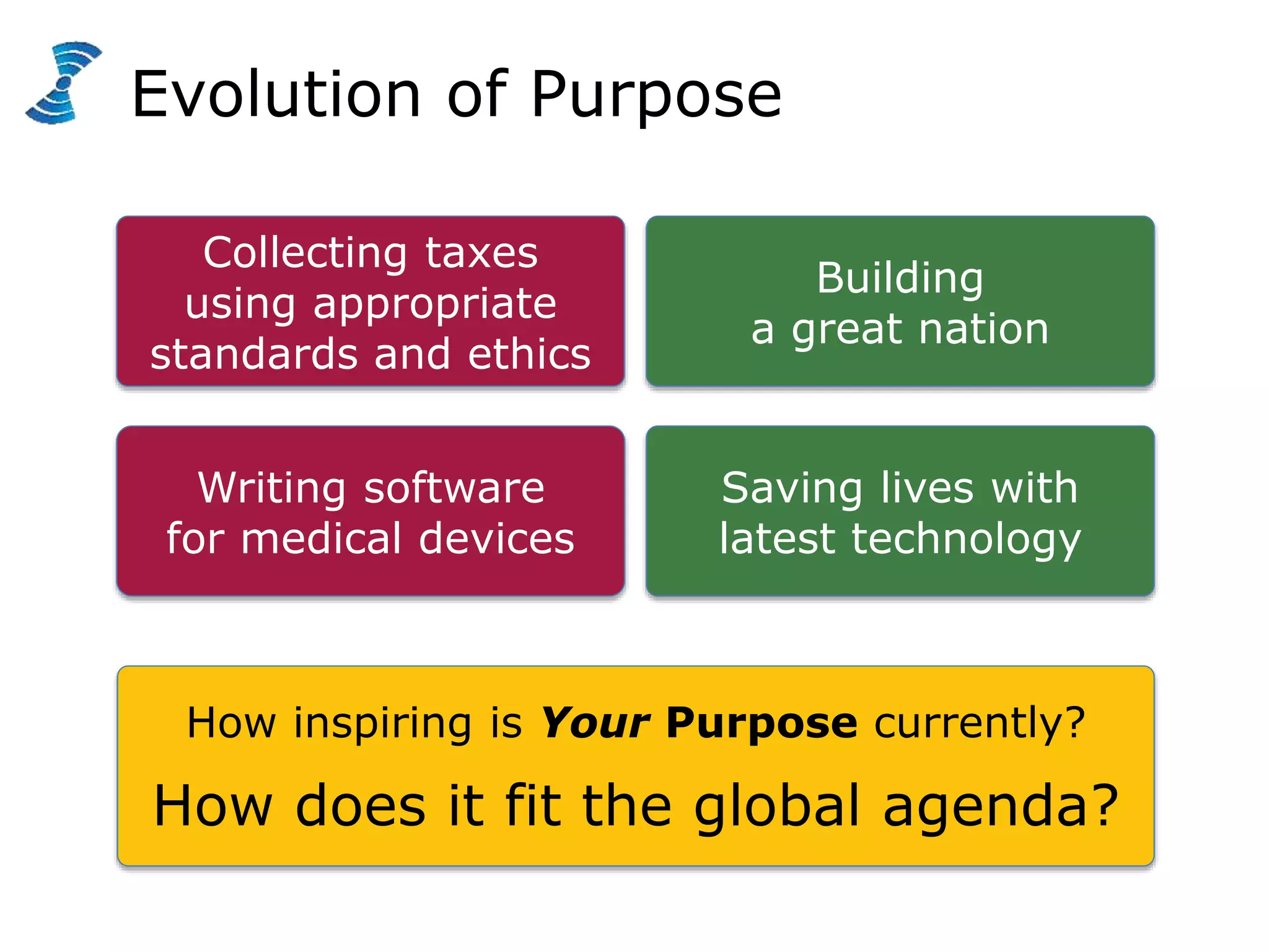 Collecting taxes
using appropriate
standards and ethics
Saving lives with
latest technology
Building
a great nation
Writing software
for medical devices
How inspiring is Your Purpose currently?
How does it fit the global agenda?
Evolution of Purpose
 