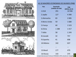 AS 10 MAIORES ECONOMIAS DO MUNDO (PNB)
               País                 População                    PNB
                                 (milhões de hab)           (bilhões de $)
             1.EUA                       291                     10 946
             2.Japão                     127                     4 390
             3.Alemanha                  83                      2 085
             4.Reino Unido               59                      1 680
             5.França                    60                      1 523
             6.China                      1 288                  1 417
             7.Itália                    58                      1 243
             8.Canadá                    32                      757
             9.Espanha                   41                      698
             10.México                   102                     637
             ...                         ...                     ...
             13.Brasil                   177                     479
             16.Rússia                   143                     375
Apresentação elaborada pela Professora FERNANDA LOPES, disciplina de Geografia
 