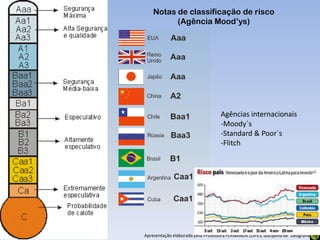 Notas de classificação de risco
          (Agência Mood’ys)




                                    Agências internacionais
                                    -Moody`s
                                    -Standard & Poor`s
                                    -Flitch




Apresentação elaborada pela Professora FERNANDA LOPES, disciplina de Geografia
 