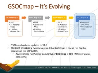 GSOCmap – It’s Evolving
GSOCmap v1.0
•2017
•71 National
Maps
•1 Million
Ground Data
GSOCmap v1.2
•2018
•75 National
Maps
•1 Million
Ground Data
GSOCmap v1.5
•2019
•85 National
Submissions
•1.1 Million
Ground Data
GSOCmap v1.6
•Improved
gap filling
•New national
maps
• GSOCmap has been updated to V1.6
• 2020 GSP Stocktaking Exercise revealed that GSOCmap is one of the flagship
products of the GSP & ITPS.
• Approval rate (usefulness, popularity) of GSOCmap is 76% (48% very useful,
28% useful)
 
