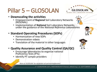 Pillar 5 – GLOSOLAN
• Downscaling the activities
• Empowerment of Regional Soil Laboratory Networks
(RESONAL)
• Implementation of National Soil Laboratory Networks,
under the guidance of the National Reference Laboratories
• Standard Operating Procedures (SOPs)
• Harmonization of new SOPs
• Demonstration videos
• Translation of the material in other languages
• Quality Assurance and Quality Control (QA/QC)
• Encourage laboratories to organize national
Proficiency Tests (PTs)
• Identify PT sample providers
More on GLOSOLAN: fao.org/global-soil-partnership/glosolan/
 