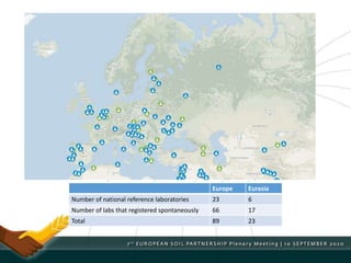 Europe Eurasia
Number of national reference laboratories 23 6
Number of labs that registered spontaneously 66 17
Total 89 23
 