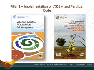 Pillar 1 – Implementation of VGSSM and Fertilizer
Code
 