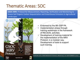 Thematic Areas: SOC
• Endorsed by the 8th GSP PA.
• Implementation phase through
training workshops in the framework
of RECSOIL activities.
• Development of training material for
the implementation of the MRV
Protocol, in a modular way.
Development of tools to support
such training.
GSOC-MRV: Protocol for Measurement, Reporting, Verification and Monitoring to
Assess Soil Organic Carbon Sequestration and Greenhouse Emissions in Agricultural
Landscapes
 