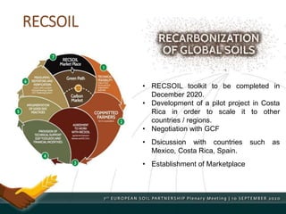 RECSOIL
• RECSOIL toolkit to be completed in
December 2020.
• Development of a pilot project in Costa
Rica in order to scale it to other
countries / regions.
• Negotiation with GCF
• Dsicussion with countries such as
Mexico, Costa Rica, Spain.
• Establishment of Marketplace
 
