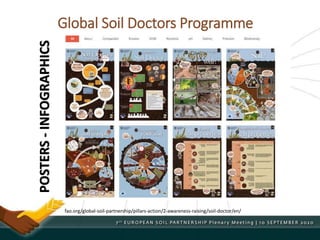 Global Soil Doctors Programme
POSTERS-INFOGRAPHICS
fao.org/global-soil-partnership/pillars-action/2-awareness-raising/soil-doctor/en/
 