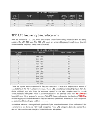 FDD LTE BANDS & FREQUENCIES
LTE
BAND
NUMBER
UPLINK
(MHZ)
DOWNLINK
(MHZ)
WIDTH
OF BAND
(MHZ)
DUPLEX
SPACING
(MHZ)
BAND
GAP
(MHZ)
29 n/a 717 - 728 11
30 2305 - 2315 2350 - 2360 10 45 35
31 452.5 - 457.5 462.5 - 467.5 5 10 5
TDD LTE frequency band allocations
With the interest in TDD LTE, there are several unpaired frequency allocations that are being
prepared for LTR TDD use. The TDD LTE bands are unpaired because the uplink and downlink
share the same frequency, being time multiplexed.
TDD LTE BANDS & FREQUENCIES
LTE BAND
NUMBER
ALLOCATION (MHZ) WIDTH OF BAND (MHZ)
33 1900 - 1920 20
34 2010 - 2025 15
35 1850 - 1910 60
36 1930 - 1990 60
37 1910 - 1930 20
38 2570 - 2620 50
39 1880 - 1920 40
40 2300 - 2400 100
41 2496 - 2690 194
42 3400 - 3600 200
43 3600 - 3800 200
44 703 - 803 100
There are regular additions to the LTE frequency bands / LTE spectrum allocations as a result of
negotiations at the ITU regulatory meetings. These LTE allocations are resulting in part from the
digital dividend, and also from the pressure caused by the ever growing need for mobile
communications. Many of the new LTE spectrum allocations are relatively small, often 10 - 20MHz in
bandwidth, and this is a cause for concern. With LTE-Advanced needing bandwidths of 100 MHz,
channel aggregation over a wide set of frequencies many be needed, and this has been recognised
as a significant technological problem. . . . . . . . .
In the same way that a variety of other systems adopted different categories for the handsets or user
equipment, so too there are 3G LTE UE categories. These LTE categories define the standards to
which a particular handset, dongle or other equipment will operate.
 