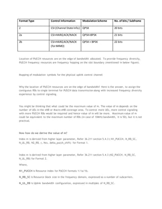 Format Type Control Information ModulationScheme No. of bits/ Subframe
2 CSI (Channel State Info.) QPSK 20 bits
2a CSI+HARQACK/NACK QPSK+BPSK 21 bits
2b CSI+HARQACK/NACK
(forMIMO)
QPSK+ BPSK 22 bits
Location of PUCCH resources are on the edge of bandwidth allocated. To provide frequency diversity,
PUCCH frequency resources are frequency hopping on the slot boundary (mentioned in below figure).
Mapping of modulation symbols for the physical uplink control channel
Why the location of PUCCH resources are on the edge of bandwidth? Here is the answer, to assign the
contiguous RBs to single terminal for PUSCH data transmission along with increased frequency diversity
experience by control signaling.
You might be thinking that what could be the maximum value of m. The value of m depends on the
number of UEs in the eNB or Macro eNB coverage area. To control more UEs, more control signaling
with more PUCCH RBs would be required and hence value of m will be more. Maximum value of m
could be equivalent to the maximum number of RBs (in case of 10MHz bandwidth, it is 50), but it is not
practical.
Now how do we derive the value of m?
Index m is derived from higher layer parameter, Refer 36.211 section 5.4.3 ( N1_PUCCH, N_RB_SC,
N_UL_RB, N2_RB, c, Ncs, delta_pucch_shift) for Format 1.
Index m is derived from higher layer parameter, Refer 36.211 section 5.4.3 (N2_PUCCH, N_RB_SC,
N_UL_RB) for Format 2.
Where,
N1_PUCCH is Resource index for PUCCH formats 1/1a/1b.
N_RB_SC is Resource block size in the frequency domain, expressed as a number of subcarriers.
N_UL_RB is Uplink bandwidth configuration, expressed in multiples of N_RB_SC.
 