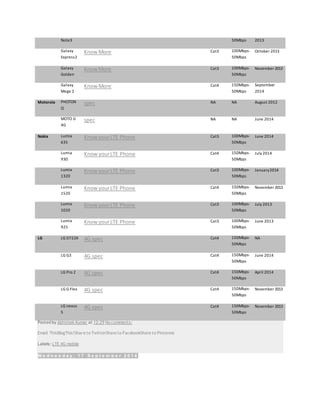 Note3 50Mbps 2013
Galaxy
Express2
KnowMore Cat3 100Mbps-
50Mbps
October 2013
Galaxy
Golden
KnowMore Cat3 100Mbps-
50Mbps
November 2013
Galaxy
Mega 2
KnowMore Cat4 150Mbps-
50Mbps
September
2014
Motorola PHOTON
Q
spec NA NA August 2012
MOTO G
4G
spec NA NA June 2014
Nokia Lumia
635
KnowyourLTE Phone Cat3 100Mbps-
50Mbps
June 2014
Lumia
930
KnowyourLTE Phone Cat4 150Mbps-
50Mbps
July 2014
Lumia
1320
KnowyourLTE Phone Cat3 100Mbps-
50Mbps
January2014
Lumia
1520
KnowyourLTE Phone Cat4 150Mbps-
50Mbps
November 2013
Lumia
1020
KnowyourLTE Phone Cat3 100Mbps-
50Mbps
July 2013
Lumia
925
KnowyourLTE Phone Cat3 100Mbps-
50Mbps
June 2013
LG LG D722K 4G spec Cat4 150Mbps-
50Mbps
NA
LG G3 4G spec Cat4 150Mbps-
50Mbps
June 2014
LG Pro 2 4G spec Cat4 150Mbps-
50Mbps
April 2014
LG G Flex 4G spec Cat4 150Mbps-
50Mbps
November 2013
LG nexus
5
4G spec Cat4 150Mbps-
50Mbps
November 2013
Posted by Abhishek Kumar at 12:29 No comments:
Email ThisBlogThis!Share to TwitterShare to FacebookShare to Pinterest
Labels: LTE 4G mobile
W e d n e s d a y , 1 7 S e p t e m b e r 2 0 1 4
 