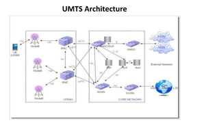 UMTS Architecture
 