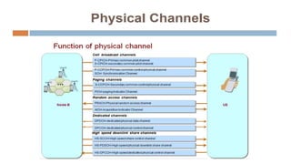 3G Network architecture and channel.pptx