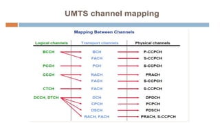 3G Network architecture and channel.pptx