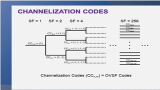 3G Network architecture and channel.pptx