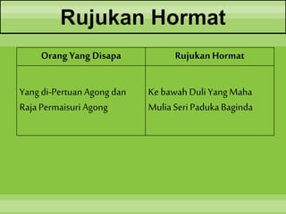 Rujukan Hormat
Orang Yang Disapa RujukanHormat
Yang di-PertuanAgong dan
RajaPermaisuriAgong
Kebawah DuliYang Maha
Mulia Seri PadukaBaginda
 
