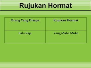 Rujukan Hormat
OrangYangDisapa Rujukan Hormat
Balu Raja Yang Maha Mulia
 