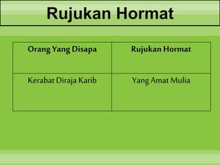 Rujukan Hormat
OrangYangDisapa Rujukan Hormat
KerabatDirajaKarib Yang Amat Mulia
 