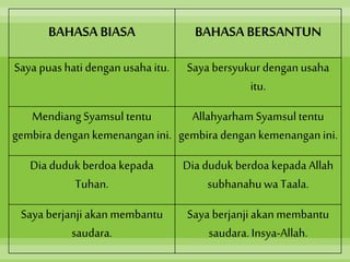 BAHASA BIASA BAHASA BERSANTUN
Saya puas hati dengan usahaitu. Saya bersyukur dengan usaha
itu.
MendiangSyamsul tentu
gembira dengankemenanganini.
Allahyarham Syamsul tentu
gembira dengankemenanganini.
Dia duduk berdoa kepada
Tuhan.
Dia duduk berdoa kepada Allah
subhanahuwa Taala.
Saya berjanji akanmembantu
saudara.
Saya berjanjiakanmembantu
saudara. Insya-Allah.
 