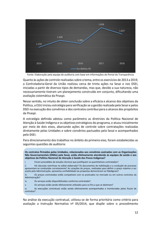 12
Fonte: Elaboração pela equipe de auditoria com base em informações do Portal da Transparência
Quanto às ações de controle realizadas sobre o tema, entre os exercícios de 2013 a 2019,
a Controladoria-Geral da União realizou cerca de trinta ações na Sesai e nos DSEI,
iniciadas a partir de diversos tipos de demandas, mas que, devido a sua natureza, não
necessariamente tiveram um planejamento construído em conjunto, dificultando uma
avaliação sistemática da Pnaspi.
Nesse sentido, no intuito de obter conclusão sobre a eficácia e alcance dos objetivos da
Política, a CGU iniciou estratégia para verificação se a gestão realizada pela Sesai e pelos
DSEI na execução dos convênios e dos contratos contribui para o alcance dos propósitos
da Pnaspi.
A estratégia definida adotou como parâmetro as diretrizes da Política Nacional de
Atenção à Saúde Indígena e os objetivos estratégicos do programa, e atuou inicialmente
por meio de dois eixos, abarcando ações de controle sobre contratações realizadas
diretamente pelas Unidades e sobre convênios pactuados pela Sesai e acompanhados
pelo DSEI.
Para direcionamento dos trabalhos no âmbito do primeiro eixo, foram estabelecidas as
seguintes questões de auditoria:
Na análise da execução contratual, utilizou-se de forma prioritária como critério para
avaliação a Instrução Normativa nº 05/2014, que dispõe sobre o procedimento
1.210
1.428
1.331
1.828
1.627
2014 2015 2016 2017 2018
Em Bilhões R$
Os contratos firmados pelas Unidades, relacionados aos convênios assinados com as Organizações
Não Governamentais (ONGs) pela Sesai, estão efetivamente atendendo às equipes de saúde e aos
objetivos da Política Nacional de Atenção à Saúde dos Povos Indígenas?
i. Foram precedidos de estudos técnicos que justifiquem os quantitativos contratados?
ii. Há cláusulas restritivas no edital elaborado? Os documentos de habilitação e a condução do processo
apresentam-se conduzidas corretamente? As cotações de preços, realizadas para definir o preço máximo a ser
aceito pela Administração, apresenta confiabilidade (as propostas demonstram-se fidedignas)?
iii. Os preços contratados estão compatíveis com os praticados no mercado ou em outros contratos da
Administração?
iv. Os serviços estão disponibilizados conforme contratado?
v. Os serviços estão sendo efetivamente utilizados para os fins a que se destinam?
vi. As execuções contratuais estão sendo efetivamente acompanhadas e monitoradas pelos fiscais de
contratos?
 