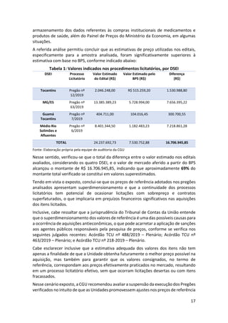 17
armazenamento dos dados referentes às compras institucionais de medicamentos e
produtos de saúde, além do Painel de Preços do Ministério da Economia, em algumas
situações.
A referida análise permitiu concluir que as estimativas de preço utilizadas nos editais,
especificamente para a amostra analisada, foram significativamente superiores à
estimativa com base no BPS, conforme indicado abaixo:
Tabela 1: Valores indicados nos procedimentos licitatórios, por DSEI
DSEI Processo
Licitatório
Valor Estimado
do Edital (R$)
Valor Estimado pelo
BPS (R$)
Diferença
(R$)
Tocantins Pregão nº
12/2019
2.046.248,00 R$ 515.259,20 1.530.988,80
MG/ES Pregão nº
63/2019
13.385.389,23 5.728.994,00 7.656.395,22
Guamá
Tocantins
Pregão nº
7/2019
404.711,00 104.016,45 300.700,55
Médio Rio
Solimões e
Afluentes
Pregão nº
6/2019
8.401.344,50 1.182.483,23 7.218.861,28
TOTAL 24.237.692,73 7.530.752,88 16.706.945,85
Fonte: Elaboração própria pela equipe de auditoria da CGU
Nesse sentido, verificou-se que o total da diferença entre o valor estimado nos editais
avaliados, considerando os quatro DSEI, e o valor de mercado aferido a partir do BPS
alcançou o montante de R$ 16.706.945,85, indicando que aproximadamente 69% do
montante total verificado se constitui em valores superestimados.
Tendo em vista o exposto, conclui-se que os preços de referência adotados nos pregões
analisados apresentam superdimensionamento e que a continuidade dos processos
licitatórios tem potencial de ocasionar licitações com sobrepreço e contratos
superfaturados, o que implicaria em prejuízos financeiros significativos nas aquisições
dos itens licitados.
Inclusive, cabe ressaltar que a jurisprudência do Tribunal de Contas da União entende
que o superdimensionamento dos valores de referência é uma das possíveis causas para
a ocorrência de aquisições antieconômicas, o que pode acarretar a aplicação de sanções
aos agentes públicos responsáveis pela pesquisa de preços, conforme se verifica nos
seguintes julgados recentes: Acórdão TCU nº 488/2019 – Plenário; Acórdão TCU nº
463/2019 – Plenário; e Acórdão TCU nº 218-2019 – Plenário.
Cabe esclarecer inclusive que a estimativa adequada dos valores dos itens não tem
apenas a finalidade de que a Unidade obtenha futuramente o melhor preço possível na
aquisição, mas também para garantir que os valores consignados, no termo de
referência, correspondam aos preços efetivamente praticados no mercado, resultando
em um processo licitatório efetivo, sem que ocorram licitações desertas ou com itens
fracassados.
Nesse cenário exposto, a CGU recomendou avaliar a suspensão da execução dos Pregões
verificados no intuito de que as Unidades promovessem ajustes nos preços de referência
 