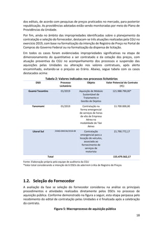 18
dos editais, de acordo com pesquisas de preços praticados no mercado, para posterior
republicação. As providências adotadas estão sendo monitoradas por meio do Plano de
Providências da Unidade.
Por fim, ainda no âmbito das impropriedades identificadas sobre o planejamento da
contratação e seleção do fornecedor, destacam-se três atuações realizadas pela CGU no
exercício 2019, com base na formalização da intenção de Registro de Preço no Portal de
Compras do Governo Federal ou na formalização da dispensa de licitação.
Em todos os casos foram evidenciadas impropriedades significativas na etapa de
dimensionamento do quantitativo a ser contratado e da cotação dos preços, com
atuação preventiva da CGU no acompanhamento dos processos e suspensão das
aquisições pelas Unidades ou alteração nos valores contratuais, após alerta
encaminhado, evitando-se o prejuízo ao Erário. Abaixo, segue tabela com os casos
destacados acima:
Tabela 2: Valores indicados nos processos licitatórios
DSEI Processo
Licitatório
Objeto Valor Potencial do Contrato
(R$)
Guamá Tocantins 01/2019 Aquisição de Módulo
Sustentável de
Tratamento e
Gestão de Dejetos
121.988.790,00*
Yanomami 01/2019 Contratação na
forma emergencial
de serviços de horas
de vôo de Empresa
Aérea na
modalidade de Táxi
Aéreo
11.700.000,00
Litoral Sul 25060.000236/2018-08 Contratação
emergencial para a
locação de veículos,
associada ao
fornecimento de
serviços de
motorista
21.790.772,17
Total 155.479.562,17
Fonte: Elaboração própria pela equipe de auditoria da CGU
*Valor total considerando a intenção de 6 DSEIs de aderirem à Ata de Registro de Preços
1.2. Seleção do Fornecedor
A avaliação da fase se seleção do fornecedor considerou na análise os principais
procedimentos e atividades realizados diretamente pelos DSEIs no processo de
aquisição pública. Conforme demonstrado na figura a seguir, esta etapa perpassa pelo
recebimento do edital de contratação pelas Unidades e é finalizada após a celebração
do contrato.
Figura 5: Macroprocesso de aquisição pública
 