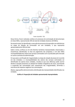 19
Fonte: Guia RCA - TCU
Dessa forma, foram realizadas análises em processos de contratação de bens/serviços
em doze DSEIs, representando 35% do total de Unidades Gestoras (34 DSEIs).
Da amostra total, foi identificado a execução de processos de aquisição com deficiências
na etapa de Seleção do Fornecedor em seis Unidades, o que representa
aproximadamente 50% do total.
Sobre o tema, verificou-se em três Distritos Sanitários impropriedades relacionadas a
incoerências identificadas na fase de julgamento das propostas; e em dois DSEIs
incompatibilidade dos valores dos serviços contratados com os praticados pelo mercado
ou outros contratos da administração.
Em que pese a verificação de irregularidades na etapa de cotação de preços ter ocorrido
em dez Unidades e a incompatibilidade dos valores dos serviços contratados ser
identificado em apenas duas unidades, ressalta-se que essa diferença pode ocorrer
devido à atuação preventiva na adoção de medidas mitigadoras de riscos, acarretando
a suspensão das contratações para saneamento das irregularidades, dirimindo a
ocorrência de impactos negativos nas contratações.
Abaixo, segue gráfico demonstrando a distribuição das impropriedades identificadas nas
Unidades.
Gráfico 4: Proporção de Unidades apresentando impropriedades
 