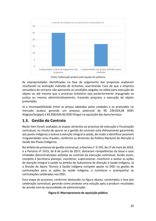 20
Fonte: Elaboração própria pela equipe de auditoria
As impropriedades identificadas na fase de julgamento das propostas acabaram
resultando na aceitação indevida de licitantes, acarretando risco de que a empresa
vencedora do certame não apresente as condições exigidas no edital para execução do
objeto ou até mesmo que o processo licitatório seja posteriormente impugnado na
justiça ou mesmo administrativamente, trazendo prejuízos a execução do objeto
pretendido.
Já a incompatibilidade entre os preços adotados pelas unidades e os praticados no
mercado acabou gerando um prejuízo potencial de R$ 239.024,68 (DSEI
Alagoas/Sergipe) e R$ 828.020,40 (DSEI Xingu) na aquisição dos bens/serviços.
1.3. Gestão do Contrato
Neste item foram avaliadas as etapas atinentes ao processo de execução e fiscalização
contratual, no intuito de apurar se a gestão do contrato está efetivamente garantindo
aos povos indígenas o acesso à atenção integral à saúde, de modo a identificar possíveis
irregularidades e/ou fraudes, conforme as diretrizes da Política Nacional de Atenção à
Saúde dos Povos Indígenas.
No âmbito do processo de gestão contratual, o Decreto n° 9.795, de 17 de maio de 2019,
e a Portaria nº 1419, de 8 de junho de 2017, destacam competências da Sesai e suas
Unidades descentralizadas voltadas ao controle da execução contratual. Sendo assim,
compete à Secretaria planejar, coordenar, supervisionar, monitorar e avaliar as ações
de atenção integral à saúde no âmbito do Subsistema de Atenção à Saúde Indígena. Já
a Divisão de Apoio Técnico à Saúde Indígena compete apoiar os DSEI na gestão de
contratações para as ações da saúde indígena; e monitorar e acompanhar as
contratações celebradas nos DSEI.
Essa etapa do processo, conforme destacado na figura abaixo, contemplou a fase pós
celebração contratual, gerando como produto uma solução apta a produzir resultados
de acordo com às necessidades da administração.
Figura 6: Macroprocesso de aquisição pública
0
5
10
15
20
25
30
Inadequações na fase de julgamento das
propostas
Irregularidades nos preços adotados pelas
Unidades
Proporção das atividades que mais apresentaram impropriedades (%)
 