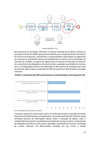 21
Fonte: Guia RCA - TCU
Nos processos de aquisições referentes à amostra realizada (onze DSEIs), verificou-se
que todos os Distritos (100%) apresentaram deficiências na etapa de Gestão Contratual.
De forma mais frequente, constataram-se impropriedades relacionadas ao pagamento
por serviços em quantitativo diverso do estabelecido em edital ou do comprovado nos
controles da Unidade; à ausência de registro das ocorrências da execução contratual e
do cumprimento de obrigações contratuais (prazos, qualidade, quantidade de recursos,
etc); e à inadequação/ausência de elaboração de documentos de avaliação pelo fiscal
do contrato. Abaixo segue a proporção dos DSEI em que foram identificadas as situações
indicadas.
Gráfico 4: Proporção dos DSEI apresentando as impropriedades mais frequentes (%)
Fonte: Elaboração própria pela equipe de auditoria
A situação exposta foi evidenciada a partir da verificação de que a execução contratual
não está sendo efetivamente acompanhada e monitorada pelo fiscal do contrato, sendo
verificado ausência de informações básicas sobre a execução do objeto, sobre a
avaliação de desempenho e qualidade da prestação dos serviços e sobre o cumprimento
de obrigações contratuais, como prazos, qualidade, quantidade de recursos e satisfação
do usuário. Ademais, em determinadas situações em que houve o devido
0 10 20 30 40 50 60 70 80 90
Pagamentos por serviços em quantitativo diverso do
estabelecido em Edital
Ausência/Inadequação de registro das ocorrências da
execução contratual
Ausência/inadequação na elaboração de documentos de
avaliação pelo fiscal do contrato
 