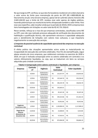 25
No que tange às EPP, verificou-se que dois fornecedores receberam em ordens bancária
o valor acima do limite para manutenção do porte de EPP (R$ 4.800.000,00 de
faturamento anual). Uma terceira empresa, apesar de ter auferido valores menores (R$
3.669.104,92) que o limite de EPP, recebeu esse valor apenas de órgãos públicos,
havendo potencial que sua receita bruta tenha ultrapassado também o valor limite. Para
esse caso específico, cabe ressaltar ainda que no período de 2018 e 2019 a empresa teve
itens homologados em licitações no valor total de R$ 42.731.358,42.
Nesse sentido, reforça-se o risco de que empresas contratadas, classificadas como ME
ou EPP, caso não seja realizado processo adequado de verificação dos documentos de
habilitação e qualificação técnica, não apresentem estrutura e capacidade adequada
para o atendimento de licitações com valores mais vultuosos, o que impactaria
negativamente na execução dos serviços.
c) Impactos da possível ausência de capacidade operacional das empresas na execução
contratual
O efeito prático das situações apresentadas acima acaba se materializando na
incapacidade de execução dos contratos celebrados. Para fins de exemplificação, segue
abaixo amostra de cinco empresas, que celebraram contratos no exercício de 2018 e
2019, em que é realizada comparação entre os valores celebrados em contratos e os
valores efetivamente liquidados, ou seja, que se traduziram em bens ou serviços
adquiridos pela Unidade contratante.
Tabela 3: Comparação entre valores contratuais e liquidados, por empresa
Empresa
Contrato
nº
Vigência
Valor
Contratual
Valor Liquidado
LCSXL Ltda
4/2018
20/04/2018 a
20/04/2019
R$ 221,017.97 R$ 218,816.60
5/2018
25/05/2018 a
25/05/2019
R$ 107,644.70 R$ 103,558.40
9/2018
03/09/2018 a
03/09/2019
R$ 206,335.78 R$ 138,656.70
19/2018
01/11/2018 a
01/11/2019
R$ 143,665.41 -
2/2019
21/01/2019 a
21/01/2020
R$ 95,507.28 R$ 95,507.28
3/2019
25/01/2019 a
25/01/2020
R$ 294,322.86 R$ 215,361.43
4/2019
25/01/2019 a
25/01/2020
R$ 59,952.86 R$ 59,952.86
Engekrom
Construtora Ltda
1/2018
14/06/2018 a
13/06/2019
R$ 1,169,804.45 R$ 1,117,848.22
Disgal dist de
Gêneros
Alimentícios da
Amazônia Ltda
13/2018
16/10/2018 a
17/10/2019
R$ 22,690.85 R$ 3,014.80
8/2019
21/03/2019 a
21/03/2020
R$ 57,914.91 R$ 7,276.55
26/2018
10/12/2018 a
10/12/2019
R$ 874,984.00 R$ 358,860.10
 