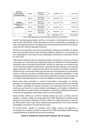 26
Bom Jesus
Administradora
de Convênios Ltda
66/2018
07/08/2018 a
07/08/2019
R$ 115,000.00 R$ 33,431.66
Sondagua
Sondagens e Perf.
de Poços
Artesianos Ltda
18/2019
11/03/2019 a
06/11/2019
R$ 218,278.62 R$ 75,605.67
23/2019
23/05/2019 a
18/01/2020
R$ 163,252.70 R$ 120,836.34
24/2019
23/05/2019 a
18/01/2020
R$ 138,968.59 R$ 96,715.92
25/2019
23/05/2019 a
18/01/2020
R$ 208,628.15 R$ 89,686.22
Total R$ 4,097,969.13 R$ 2,735,128.75
Fonte: Elaboração própria a partir de dados do Portal da Transparência
A partir dos dados apresentados, verifica-se na amostra a celebração de contratos no
valor de R$ 4.097.969,13, sendo observado que foram comprovados a liquidação, ou
seja, a prestação do serviço ou entrega do bem no quantitativo total de R$ 2.735.128,75,
o que equivale a 66% de execução contratual.
De forma mais específica, nota-se que, dos dezesseis contratos consultados, em apenas
dois houve execução total do valor celebrado. Ademais, detectou-se uma situação em
que a liquidação foi nula e duas em que a liquidação se apresentou muito baixa, na faixa
de 12% e 13%.
Cabe destacar ainda que das cinco empresas citadas, três prestaram serviços na área de
construção civil, o que indica que a liquidação abaixo do celebrado em contrato poderia
caracterizar obras executadas parcialmente. Verificou-se ainda que uma empresa atua
no fornecimento de gêneros alimentícios, apresentando dois contratos com execução
exígua, podendo indicar o abastecimento parcial do produto na Unidade contratante.
Ressalta-se que, em que pese haver prejuízo financeiro mais aparente no caso das obras,
tendo em vista que uma obra inacabada estaria mais suscetível ao abandono, as duas
situações apresentam prejuízo para o alcance dos objetivos da Pnaspi, acarretando risco
de o objeto celebrado prejudicar o acesso dos indígenas à atenção integral à saúde.
Ainda nessa seara, utilizando os mesmos fornecedores relacionados na amostra,
procedeu-se à avaliação comparando duas empresas de ramos específicos (no exemplo
foi utilizado a prestação de serviços funerários e de construção civil) com as demais
empresas que tiveram os mesmos objetos homologados em licitações, utilizando-se
como indicadores as ordens bancárias recebidas no exercício de 2018 (parcialmente) e
o número de empregados cadastrados na Rais no mesmo período.
Nesse sentido, verificou-se conforme indicado abaixo que, para a primeira área de
atuação, a empresa objeto da comparação (com CNPJ destacado no gráfico) possui
apenas um funcionário cadastrado na Rais e obteve em ordens bancárias no exercício
de 2018 valores maiores que outras empresas que apresentaram entre dois e dezoito
empregados e prestaram o mesmo tipo de serviço.
Da mesma forma, quando se considera como objeto serviços de engenharia e
construção civil, a empresa contida na amostra (com CNPJ destacado) também diverge
consideravelmente do padrão dos demais fornecedores.
Gráfico 5: Relação das empresas (OB x Rais) por área de atuação
 