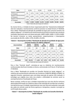 34
Meta 33.956 59.902 24.308 161.618
Relatório Monitoramento
1º Trimestre
703 2,07% 5.032 8,40% 3.178 13,07% 14.299 8,85%
Relatório Monitoramento
2º Trimestre
3.035 8,94% 7.171 11,97% 4.844 19,93% 20.262 12,54%
Relatório Monitoramento
3º Trimestre
2.318 6,83% 6.696 11,18% 4.626 19,03% 23.699 14,66%
Acumulado 6.056 17,83% 18.899 31,55% 12.648 52,03% 58.260 36,05%
Fonte: Elaborado pela Equipe de Auditoria
Da mesma forma, a Unidade da Sesai responsável pelo Eixo “Saneamento Ambiental”
não tem realizado o monitoramento conforme previsto na citada Portaria nº 69/2018.
Para a Meta “Realização da aferição da qualidade da água para consumo humano nas
aldeias indígenas”, os relatórios de monitoramento do primeiro trimestre dos convênios
analisados apontavam para uma baixa execução, 6,80%, 0,00%, 0,00%, 11,32% e 0,00%.
No terceiro trimestre, as metas apresentaram, respectivamente, o desempenho
acumulado de 20,15%, 1,46%, 3,75%, 43,30% e 33,33%.
Tabela 6 – Desempenho da Meta “Realização da aferição da qualidade da água para
consumo humano nas aldeias indígenas”
DSEI/CONVÊNIO
Guatoc
(878437)
Manaus
(882478)
MS
(882483)
MG/ES
(878442)
AL/SE
(882488)
Meta 1.236 480 960 1104 132
Relatório Monitoramento
1º Trimestre
84 6,80% 0 0,00% 0 0,00% 125 11,32% 0 0,00%
Relatório Monitoramento
2º Trimestre
125 10,11% 7 1,46% 14 1,46% 169 15,31% 18 13,64%
Relatório Monitoramento
3º Trimestre
40 3,24% 0 0,00% 22 2,29% 184 16,67% 26 19,70%
Acumulado 249 20,15% 7 1,46% 36 3,75% 478 43,30% 44 33,33%
Fonte: Elaborado pela Equipe de Auditoria
Para o Eixo “Controle Social”, constatou-se que os relatórios de monitoramento
confeccionados não foram incluídos no Siconv, contrariando o § 2º do art. 5º da Portaria
nº 69/2018.
Para a Meta “Realização de reuniões do Conselho Distrital de Saúde Indígena”, os
relatórios de monitoramento referentes aos Convênios nº 882478, 882483 e 878442, no
segundo trimestre, apontavam para uma baixa execução de apenas 33% realizada. A
estratégia que engloba essa meta visa ampliar a efetividade do controle social no
acompanhamento e fiscalização da Pnaspi.
Nesse contexto, verifica-se que a Unidade responsável por esse eixo não fez nenhuma
observação/informação nos relatórios sobre a não realização de reuniões dos conselhos.
Isso demonstra que a Unidade responsável por esse eixo não está avaliando a execução
das ações de controle social de forma oportuna e tempestiva, visando à correção ou
confirmação dessas ações.
Tabela 7 – Desempenho da Meta “Realização de reuniões do Conselho Distrital de
Saúde Indígena”
 