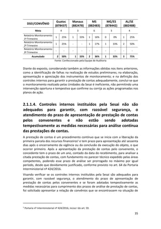 35
DSEI/CONVÊNIO
Guatoc
(878437)
Manaus
(882478)
MS
(882483)
MG/ES
(878442)
AL/SE
(882488)
Meta 4 3 6 3 4
Relatório Monitoramento
1º Trimestre
1 25% 1 33% 1 16% 0 0% 1 25%
Relatório Monitoramento
2º Trimestre
1 25% - - 1 17% 1 33% 2 50%
Relatório Monitoramento
3º Trimestre
- - - - - - - - - -
Acumulado 2 50% 1 33% 2 36% 1 33% 3 75%
Fonte: Confeccionado pela Equipe de Auditoria
Diante do exposto, considerando também as informações obtidas nos itens anteriores,
como a identificação de falhas na realização de estudos preliminares; na elaboração,
apresentação e apreciação dos instrumentos de monitoramento; e na definição dos
controles internos para garantir a prestação de contas adequadamente, conclui-se que
o monitoramento realizado pelas Unidades da Sesai é ineficiente, não permitindo uma
intervenção oportuna e tempestiva que confirme ou corrija as ações programadas nos
planos de ação.
2.1.1.4. Controles internos instituídos pela Sesai não são
adequados para garantir, com razoável segurança, o
atendimento do prazo de apresentação de prestação de contas
pelos convenentes e não estão sendo adotadas
tempestivamente as medidas necessárias para análise contínua
das prestações de contas.
A prestação de contas é um procedimento contínuo que se inicia com a liberação da
primeira parcela dos recursos financeiros5
e tem prazo para apresentação até sessenta
dias após o encerramento da vigência ou da conclusão da execução do objeto, o que
ocorrer primeiro. Após a apresentação da prestação de contas pelo convenente, o
concedente tem o prazo de um ano, contado da data do recebimento, para analisar a
citada prestação de contas, com fundamento no parecer técnico expedido pelas áreas
competentes, podendo esse prazo de análise ser prorrogado no máximo por igual
período, desde que devidamente justificado, conforme previsto no art. 64 da Portaria
Interministerial nº 424/2016.
Visando verificar se os controles internos instituídos pela Sesai são adequados para
garantir, com razoável segurança, o atendimento do prazo de apresentação de
prestação de contas pelos convenentes e se foram adotadas tempestivamente as
medidas necessárias para cumprimento dos prazos de análise de prestação de contas,
foi solicitado apresentar a relação de convênios que se encontrassem na situação de
5
Portaria nº Interministerial nº 424/2016, inciso I do art. 59.
 