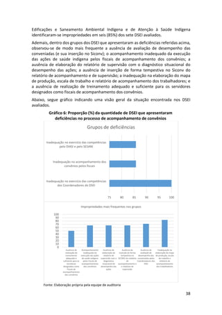 38
Edificações e Saneamento Ambiental Indígena e de Atenção à Saúde Indígena
identificaram-se impropriedades em seis (85%) dos sete DSEI avaliados.
Ademais, dentro dos grupos dos DSEI que apresentaram as deficiências referidas acima,
observou-se de modo mais frequente a ausência de avaliação de desempenho das
conveniadas (e sua inserção no Siconv); o acompanhamento inadequado da execução
das ações de saúde indígena pelos fiscais de acompanhamento dos convênios; a
ausência de elaboração do relatório de supervisão com o diagnóstico situacional do
desempenho das ações; a ausência de inserção de forma tempestiva no Siconv do
relatório de acompanhamento e de supervisão; a inadequação na elaboração do mapa
de produção, escala de trabalho e relatório de acompanhamento dos trabalhadores; e
a ausência de realização de treinamento adequado e suficiente para os servidores
designados como fiscais de acompanhamento dos convênios.
Abaixo, segue gráfico indicando uma visão geral da situação encontrada nos DSEI
avaliados.
Gráfico 6: Proporção (%) da quantidade de DSEI que apresentaram
deficiências no processo de acompanhamento de convênios
Fonte: Elaboração própria pela equipe de auditoria
75 80 85 90 95 100
Inadequação no exercício das competências
dos Coordenadores do DSEI
Inadequação no acompanhamento dos
convênios pelos fiscais
Inadequação no exercício das competências
pelo DIASI e pelo SESANI
Grupos de deficiências
0
10
20
30
40
50
60
70
80
90
100
Ausência de
realização de
treinamento
adequado e
suficiente para os
servidores
designados como
Fiscais de
acompanhamento
dos convênios
Acompanhamento
inadequado da
execução das ações
de saúde indígena
pelos Fiscais de
acompanhamento
dos convênios
Ausência de
elaboração do
relatório de
supervisão com o
diagnóstico
situacional do
desempenho das
ações
Ausência de
inserção de forma
tempestiva no
SICONV do relatório
de
acompanhamento e
o relatório de
supervisão
Ausência de
avaliação de
desempenho das
conveniadas pelos
Coordenadores dos
DSEI
Inadequação na
elaboração do mapa
de produção, escala
de trabalho e
relatório de
acompanhamento
dos trabalhadores
Impropriedades mais frequentes nos grupos
 