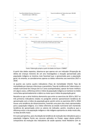 46
Fonte: Elaboração própria a partir de dados do Sisvan e TABNET.
A partir dos dados expostos, observa-se que apenas em um indicador (Proporção de
óbitos de crianças menores de um ano investigados) a situação apresentada pela
população indígena se mostrou mais favorável que a apresentada para a população
geral, no entanto, se considerarmos apenas os dados referentes aos exercícios 2017 e
2018.
Já quanto aos outros quatro indicadores (Taxa de mortalidade Infantil; Taxa de
mortalidade por doenças infecciosas e parasitária; Taxa de incidência de Tuberculose; e
estado nutricional de crianças de 0 a 5 anos acompanhadas), apesar de haver melhora
em alguns casos, a diferença entre o índice da população indígena se manteve na média
numa faixa aproximadamente o dobro ou maior que o índice da população geral.
Ressalta-se que a série histórica demonstra que entre os exercícios de 2014 a 2017 os
três primeiros indicadores citados no parágrafo anterior apresentaram tendência de
aproximação com o índice da população geral, porém entre os exercícios 2017 e 2018
houve uma tendência de distanciamento, havendo uma piora dos níveis apresentados
para a população indígena. Já o índice referente ao estado nutricional vem mantendo
tendência de aproximação entre os valores do indicador, porém, ressalta-se que a
diferença entre o da população indígena e não indígena apresenta-se ainda muito alta,
na faixa de 65% maior.
Em outra perspectiva, para elucidação da tendência de evolução dos indicadores para a
população indígena frente aos recursos aplicados na Pnaspi, segue abaixo gráfico
comparativo da evolução dos indicadores de saúde apostos neste Relatório com os
0.2
0.25
0.3
0.35
0.4
0.45
0.5
2014 2015 2016 2017 2018
Taxa Mortalidade Doenças Infecciosas e
Parasitárias (por 1.000 hab.)
Indígenas Não Indígenas
15
35
55
75
95
115
135
2014 2015 2016 2017 2018
Taxa de Incidência de Tuberculose (por 100.000
hab.)
Indígenas Não Indígenas
3%
4%
5%
6%
7%
8%
9%
2014 2015 2016 2017 2018
Proporção do estado nutricional da população acompanhada (criança
de 0 a 5 anos) com peso baixo e muito baixo para a idade
Indígenas Não Indígenas
 