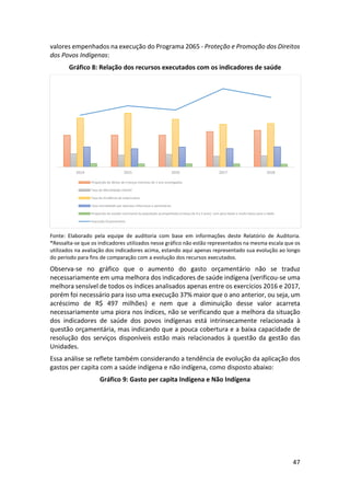 47
valores empenhados na execução do Programa 2065 - Proteção e Promoção dos Direitos
dos Povos Indígenas:
Gráfico 8: Relação dos recursos executados com os indicadores de saúde
Fonte: Elaborado pela equipe de auditoria com base em informações deste Relatório de Auditoria.
*Ressalta-se que os indicadores utilizados nesse gráfico não estão representados na mesma escala que os
utilizados na avaliação dos indicadores acima, estando aqui apenas representado sua evolução ao longo
do período para fins de comparação com a evolução dos recursos executados.
Observa-se no gráfico que o aumento do gasto orçamentário não se traduz
necessariamente em uma melhora dos indicadores de saúde indígena (verificou-se uma
melhora sensível de todos os índices analisados apenas entre os exercícios 2016 e 2017,
porém foi necessário para isso uma execução 37% maior que o ano anterior, ou seja, um
acréscimo de R$ 497 milhões) e nem que a diminuição desse valor acarreta
necessariamente uma piora nos índices, não se verificando que a melhora da situação
dos indicadores de saúde dos povos indígenas está intrinsecamente relacionada à
questão orçamentária, mas indicando que a pouca cobertura e a baixa capacidade de
resolução dos serviços disponíveis estão mais relacionados à questão da gestão das
Unidades.
Essa análise se reflete também considerando a tendência de evolução da aplicação dos
gastos per capita com a saúde indígena e não indígena, como disposto abaixo:
Gráfico 9: Gasto per capita Indígena e Não Indígena
2014 2015 2016 2017 2018
Proporção de óbitos de crianças menores de 1 ano investigados
Taxa de Mortalidade Infantil
Taxa de incidência de tuberculose
Taxa mortalidade por doenças infecciosas e parasitárias
Proporção do estado nutricional da população acompanhada (criança de 0 a 5 anos) com peso baixo e muito baixo para a idade
Execução Orçamentária
 